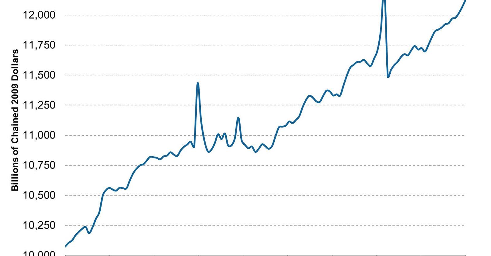 disposable-income-increases-drives-demand-for-leisure