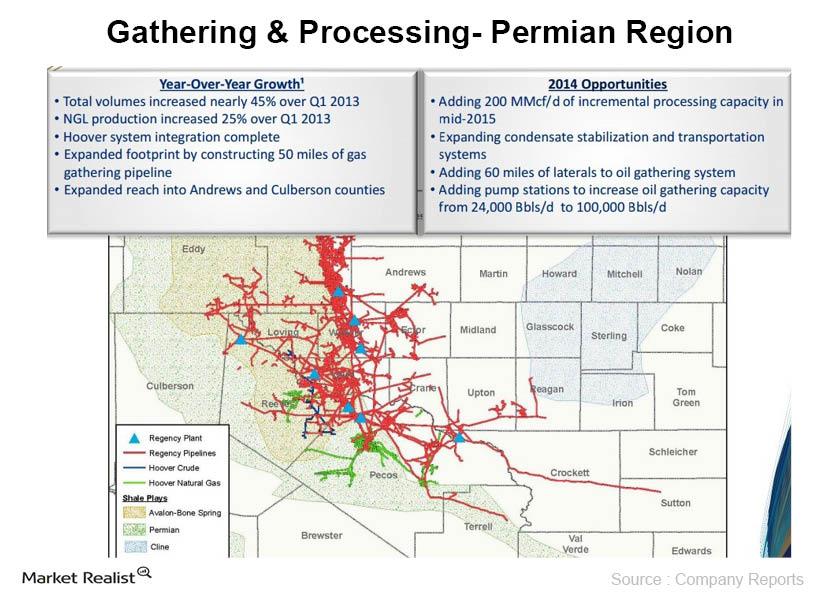 uploads///Gathering Processing Permian Region