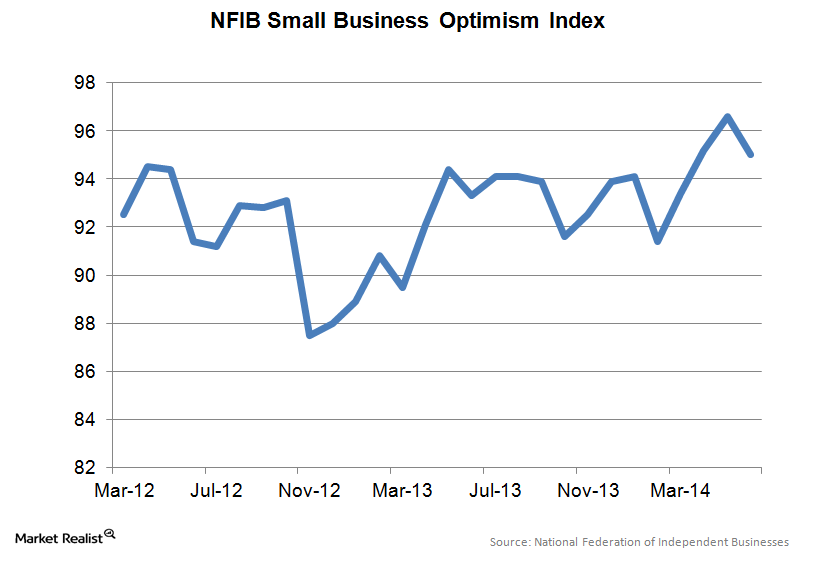 uploads///NFIB Small Business Optimism