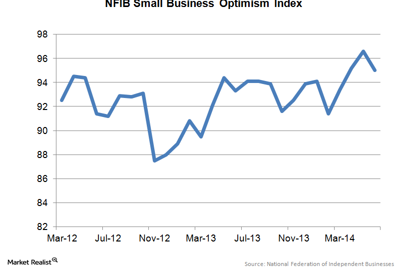 small business optimism