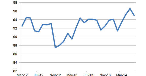 uploads///NFIB Small Business Optimism