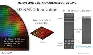 uploads///A_Semiconductors_MU D NAND architecture