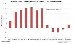 uploads///Taiwan GDP