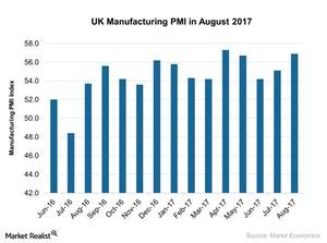 uploads///UK Manufacturing PMI in August