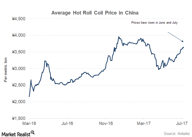 uploads///China steel prices