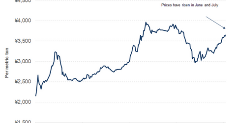 uploads///China steel prices