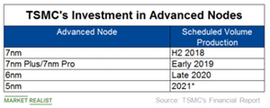 uploads///A_Semiconductors_TSM advanced node i nvestment