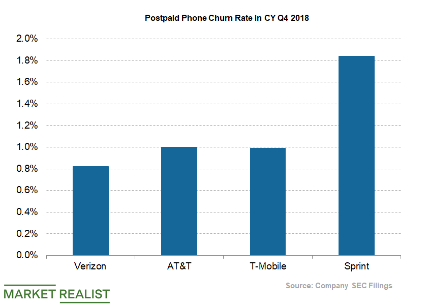 uploads///Telecom Q Postpaid Phone Churn_Peers