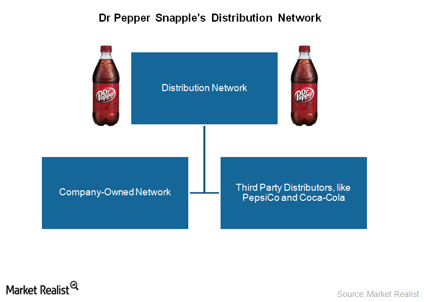 Understanding Dr Pepper Snapple’s route to market