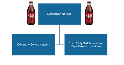 uploads///distribution