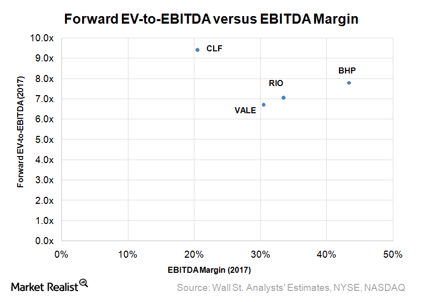 Is Vale SA Fairly Valued Compared to Its Peers?