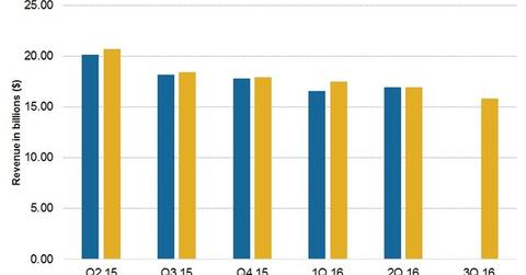 uploads///Q Pre Sales earnings