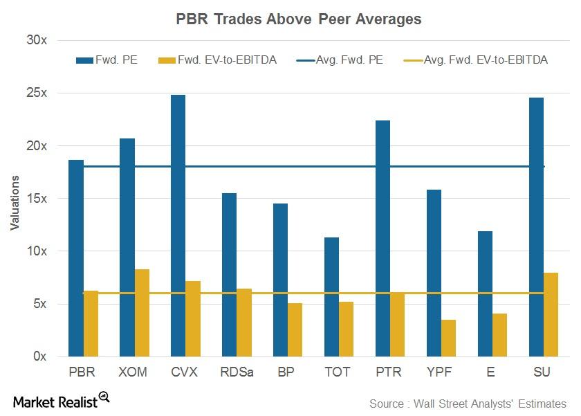 uploads///Valuations