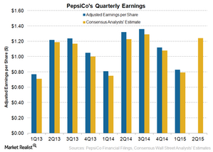 uploads///PepsiCo EPS