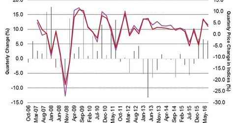 uploads///Gold to SP and DJIA