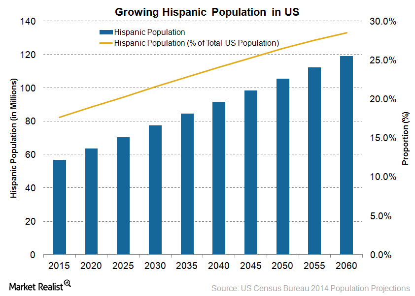 uploads///Hispanics