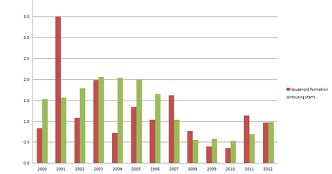 uploads///MR household formation