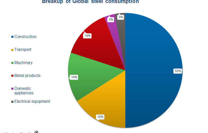 why-the-automobile-industry-is-important-for-metal-companies