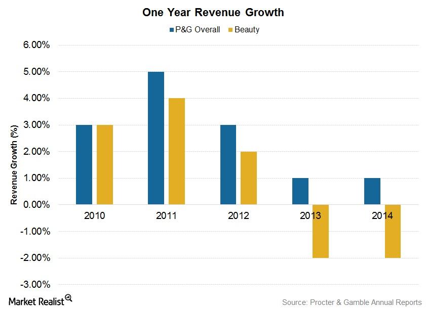 https://media.marketrealist.com/brand-img/pKbskiIUC/0x0/uploads/2015/07/Chart6.jpg