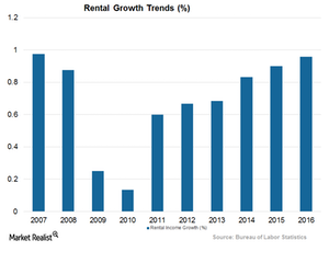 uploads///Guidance rntal growth