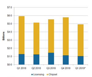 uploads///A_Semiconductors_QCOM rev by buss seg Q