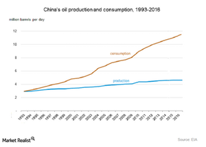 uploads///China crude oil production