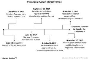 uploads///PotashCorp Agrium Merger Timeline