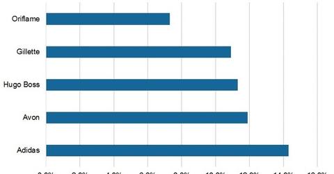 uploads///Famous Brands