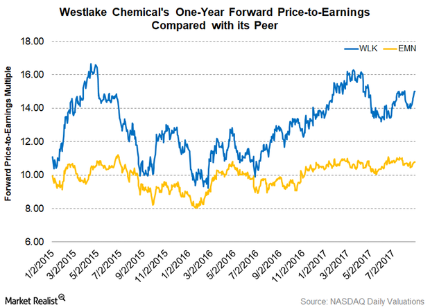 uploads///Part  Valuations