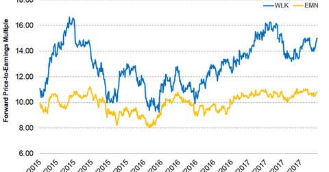 uploads///Part Valuations