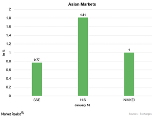 uploads///Asian markets