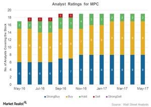 uploads///Analyst ratings