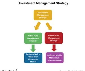 uploads///Investment Strategy
