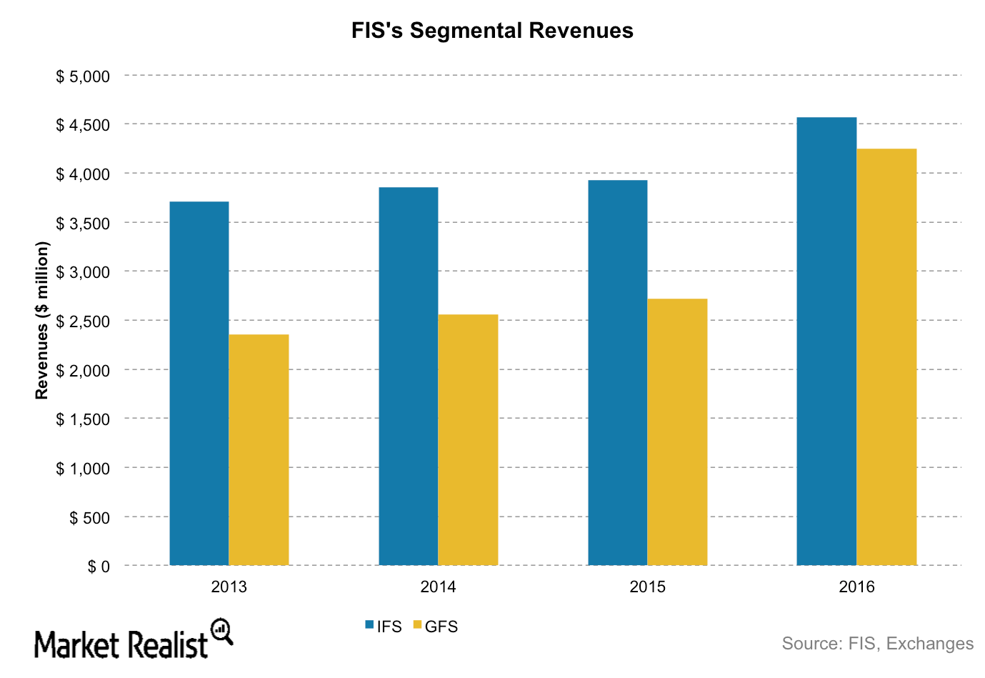 what-is-fis-s-guidance-for-2017