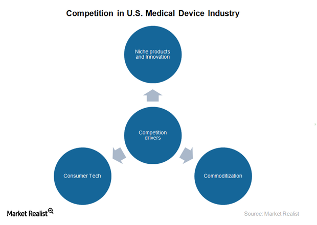 uploads///COMPETITION IN US MEDICAL DEVICE INDUSTRY