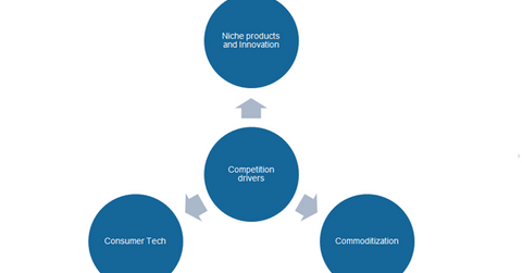 uploads///COMPETITION IN US MEDICAL DEVICE INDUSTRY