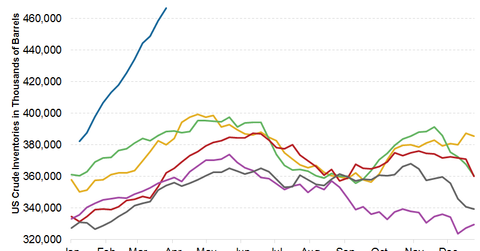 uploads///US crude inv