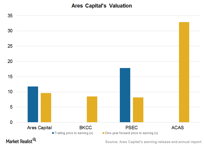 uploads///Valuations