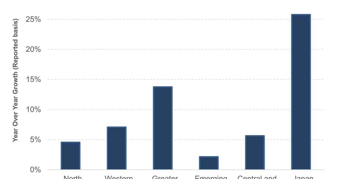 What Are Nike’s Key Markets?