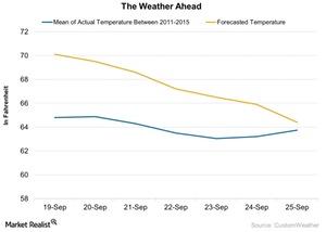 uploads///The Weather Ahead