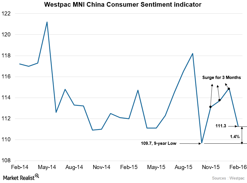 Why Is Copper Showing Weakness?