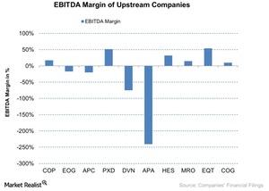 uploads///Operating Margin of Upstream Companies