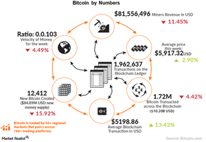 uploads/// Bitcoin by numbers