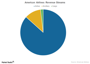 uploads///revenue streams