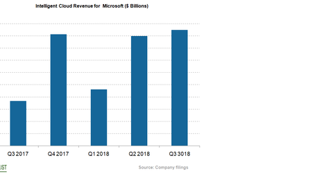 uploads///ARPU_CLOUD