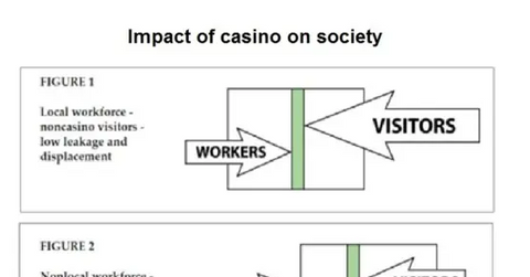 Must-know: The most popular casino games