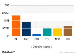 uploads///BA competitive advantage