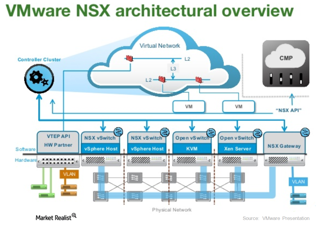 uploads///VMware NSX