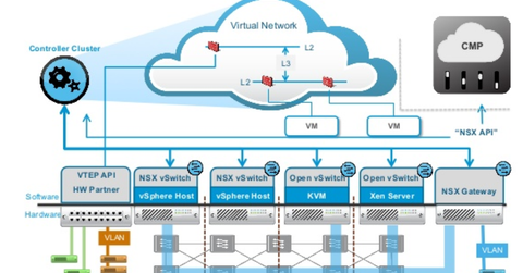 uploads///VMware NSX
