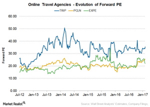 uploads///Tripadvisor valuation